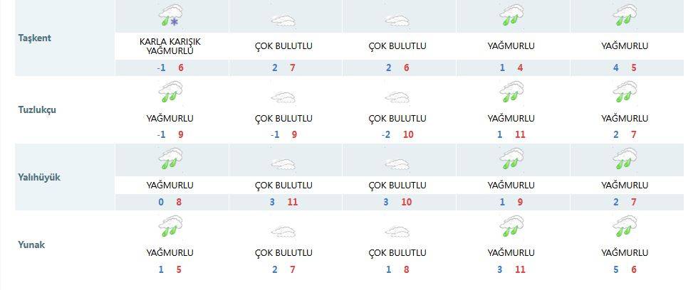 Hafta sonu tüm Konya ıslanacak! 9 konumda kuvvetli yağacak 19